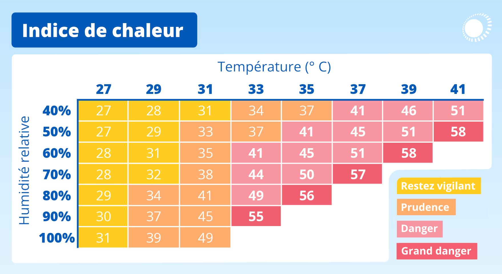 Tabel hitte index